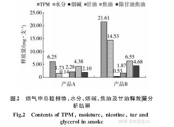 悦刻和iqos哪个健康？三个维度对比