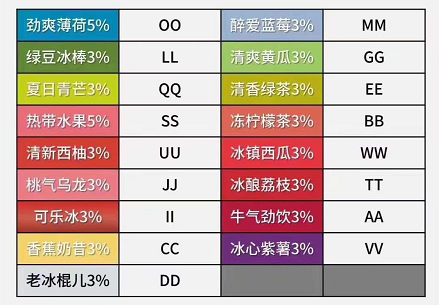 relx悦刻一代烟弹口味字母编号代码对照表