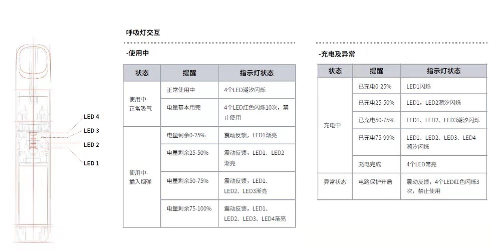 悦刻5代闪灯怎么回事？悦刻5代闪灯说明书