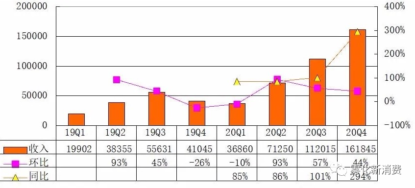 电子烟到底有多赚钱？悦刻上市后首份财报告诉你