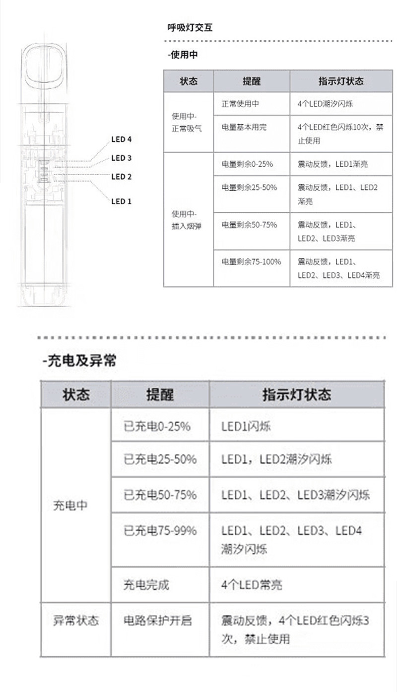 Relx5代闪灯问题，悦刻五代幻影指示灯说明书