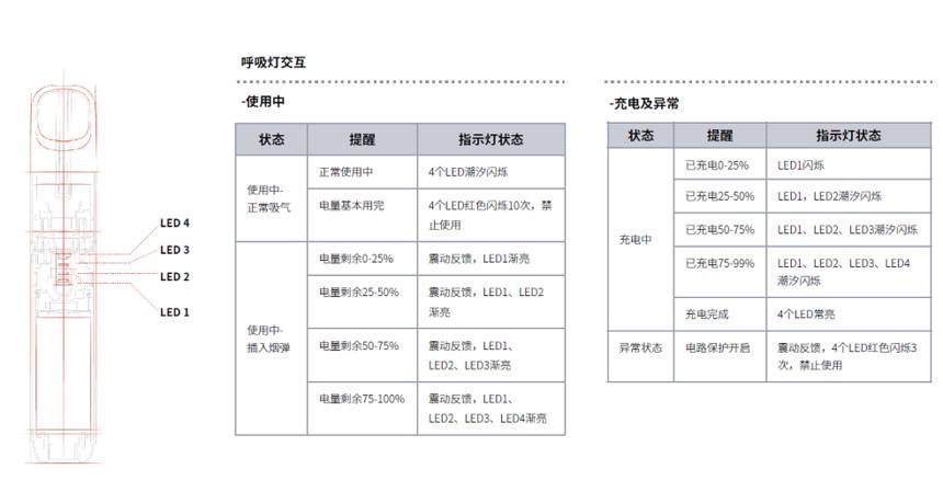 悦刻五代杆子震动代表什么意思？