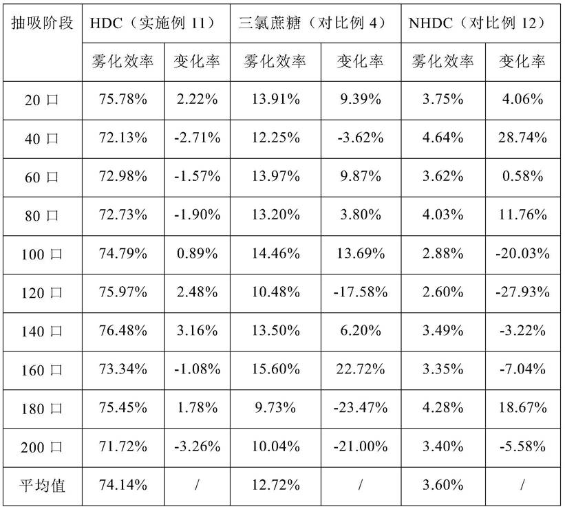 悦刻申请新甜味剂雾化液发明专利，突破国标对甜味剂限制？