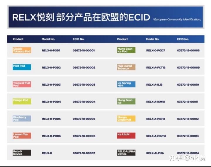 Relx悦刻电子烟怎么样？