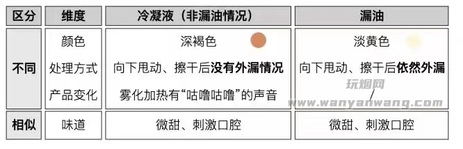 悦刻电子烟为什么会有噼里啪啦的声音？